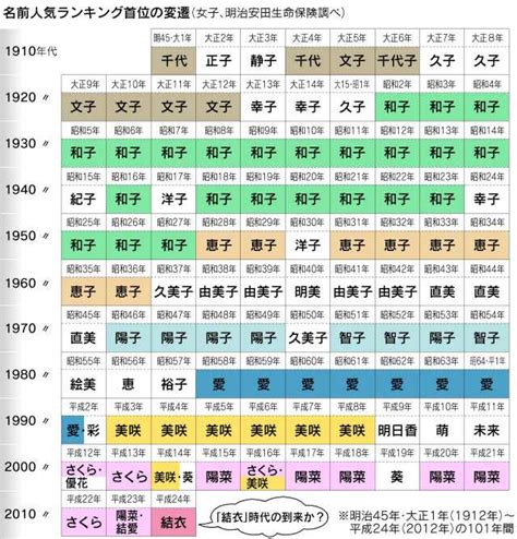 日本人取名字|日本名字产生器：逾7亿个名字完整收录 